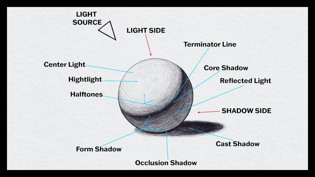 How To Draw Shadows And Light